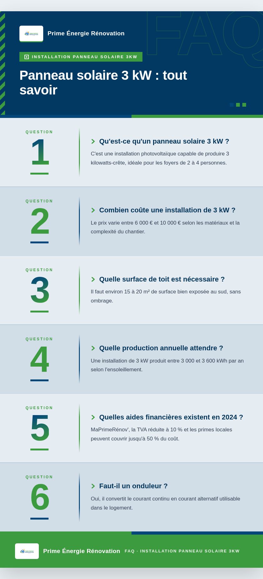 Infographie : Panneau solaire 3 kW : tout savoir