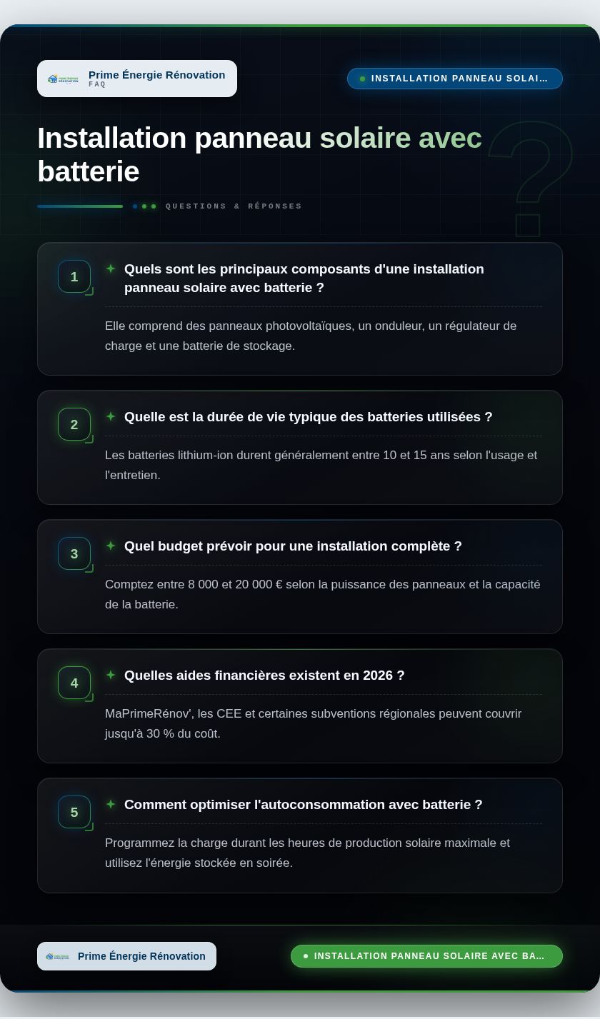 Infographie : Installation panneau solaire avec batterie
