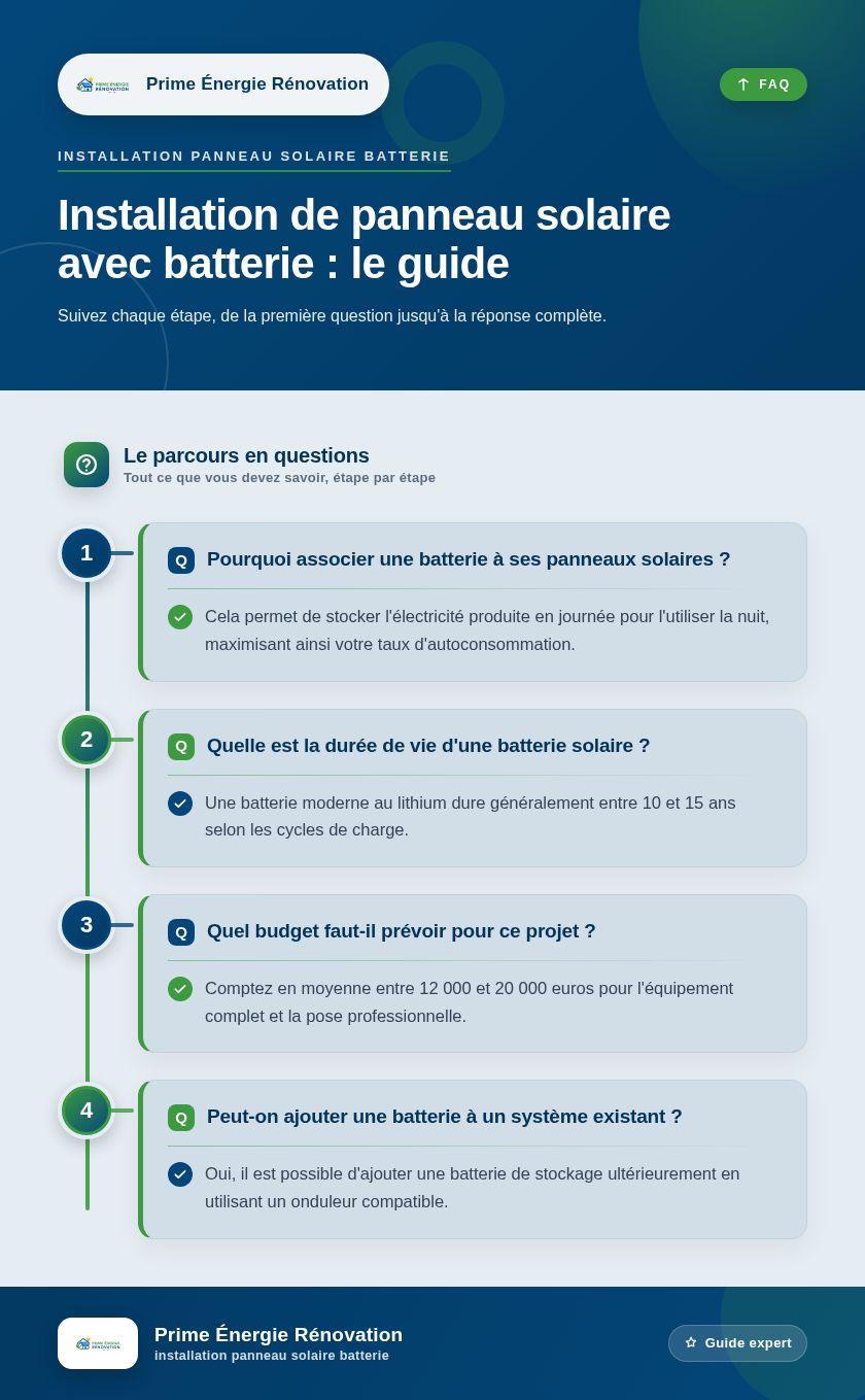 Infographie : Installation de panneau solaire avec batterie : le guide
