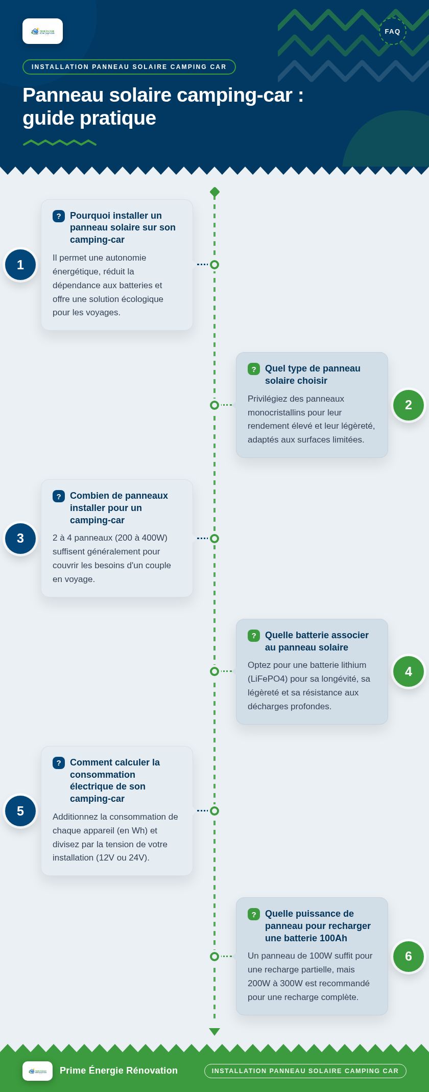 Infographie : Panneau solaire camping-car : guide pratique