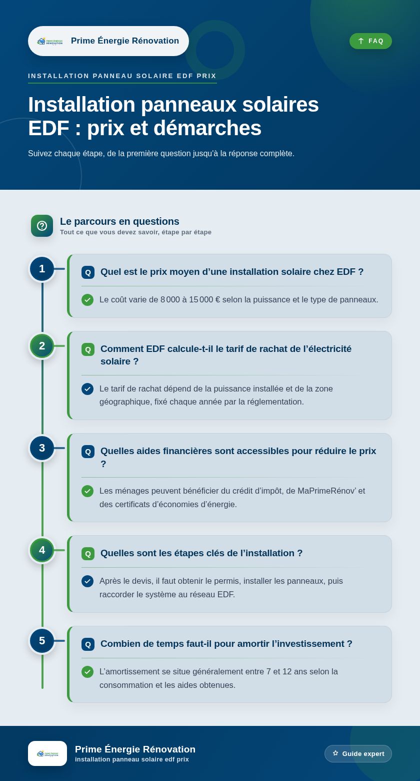 Infographie : Installation panneaux solaires EDF : prix et démarches