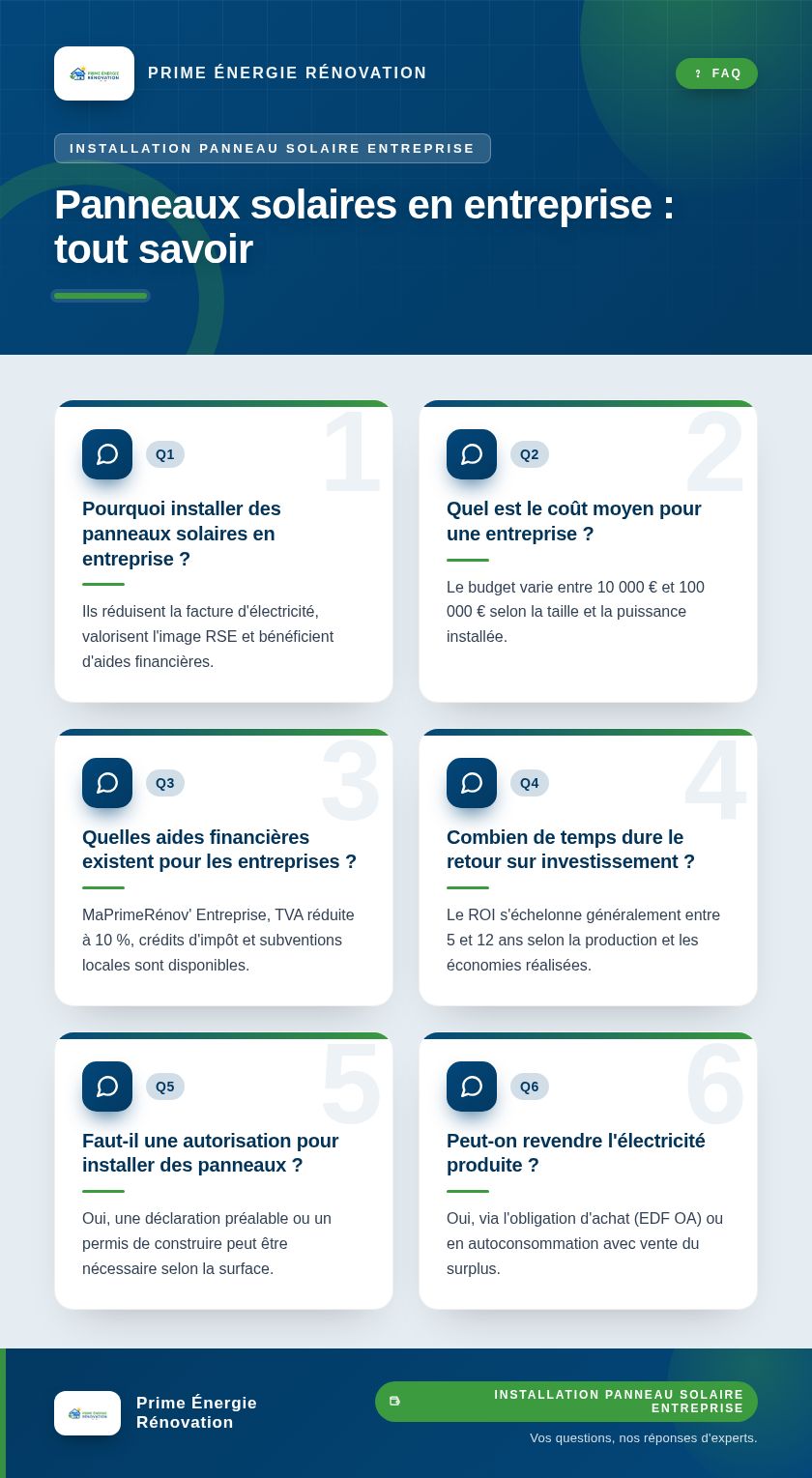 Infographie : Panneaux solaires en entreprise : tout savoir