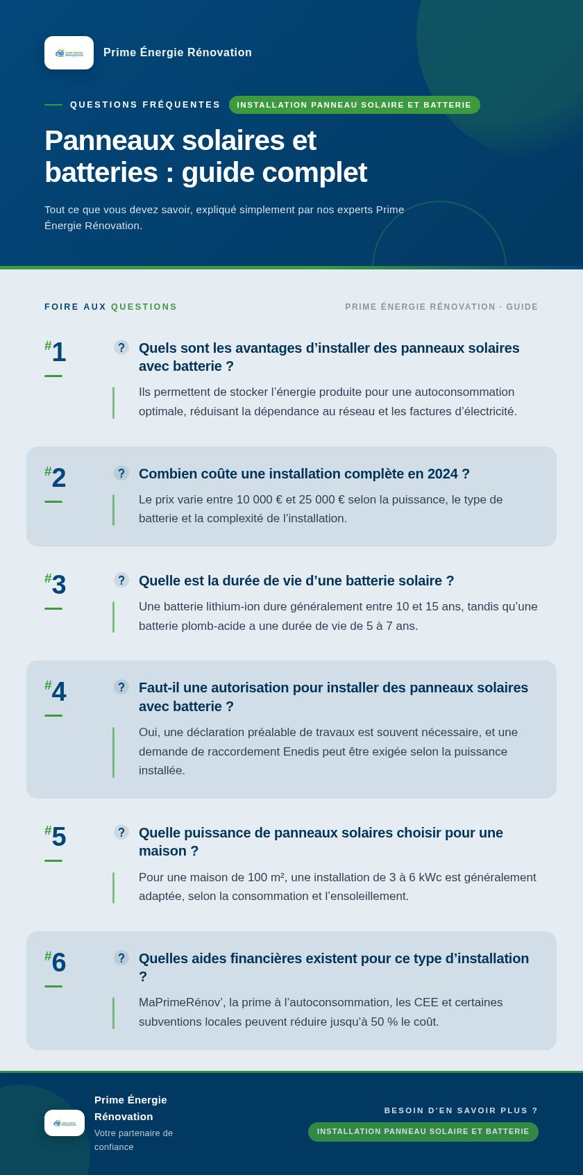 Infographie : Panneaux solaires et batteries : guide complet