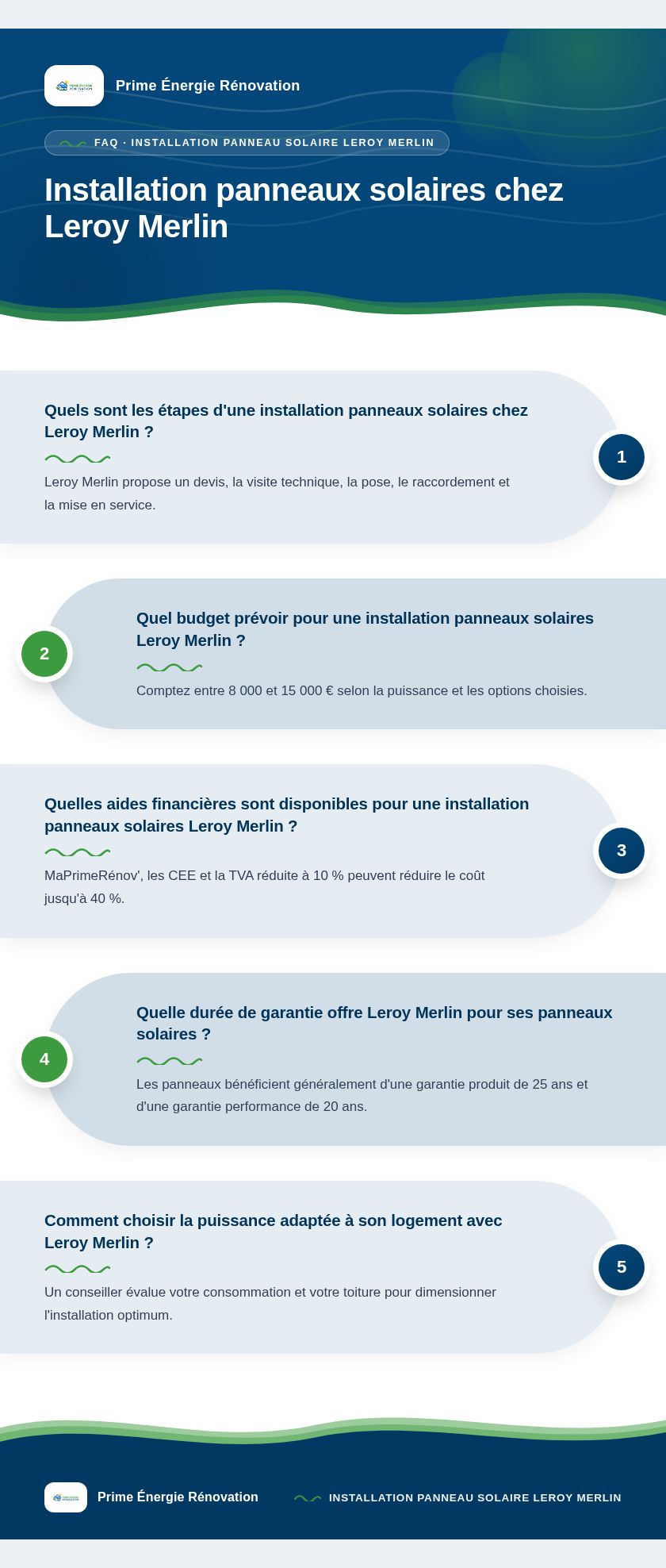 Infographie : Installation panneaux solaires chez Leroy Merlin