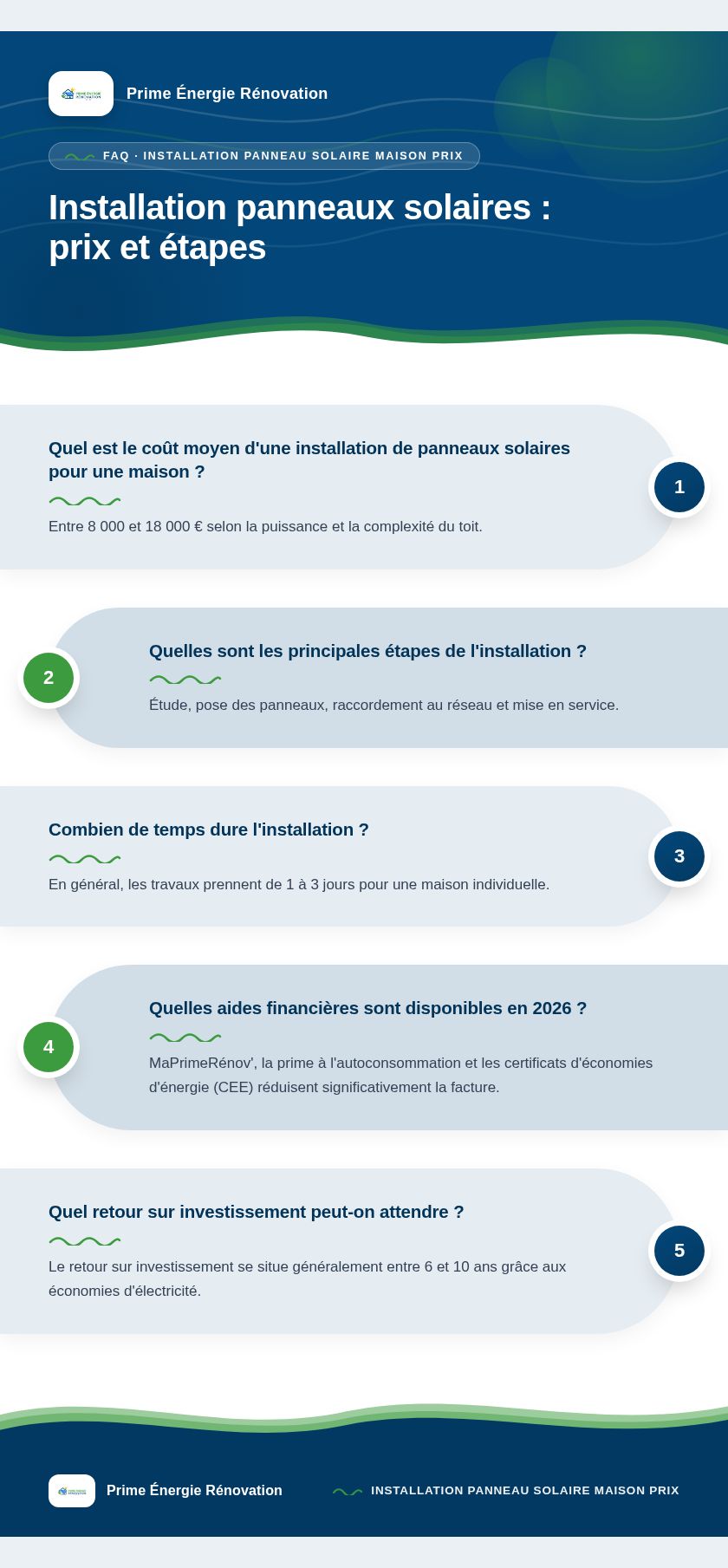 Infographie : Installation panneaux solaires : prix et étapes