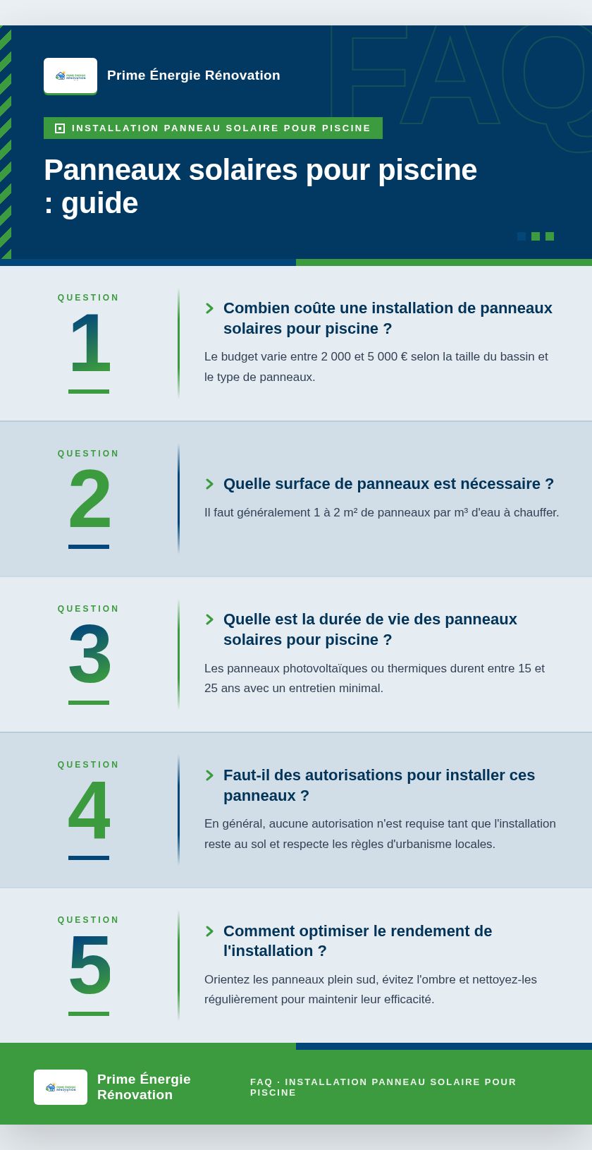 Infographie : Panneaux solaires pour piscine : guide