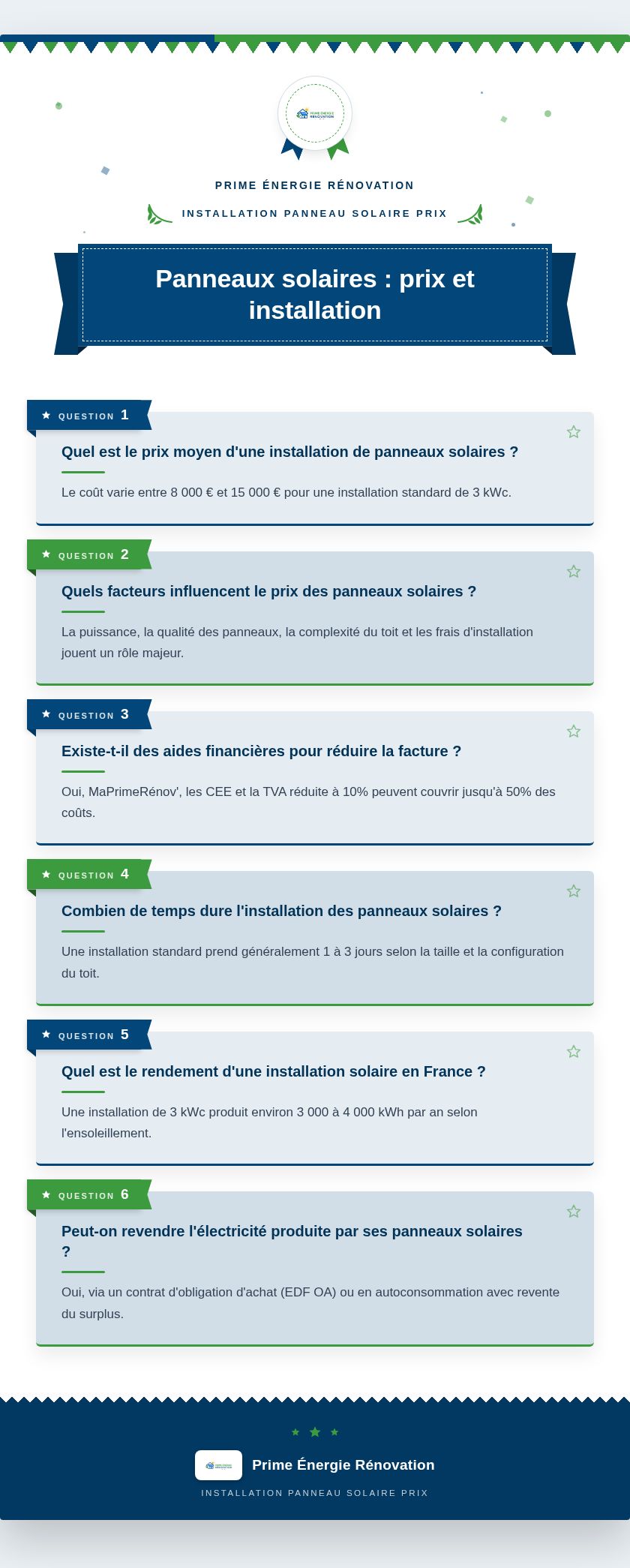 Infographie : Panneaux solaires : prix et installation