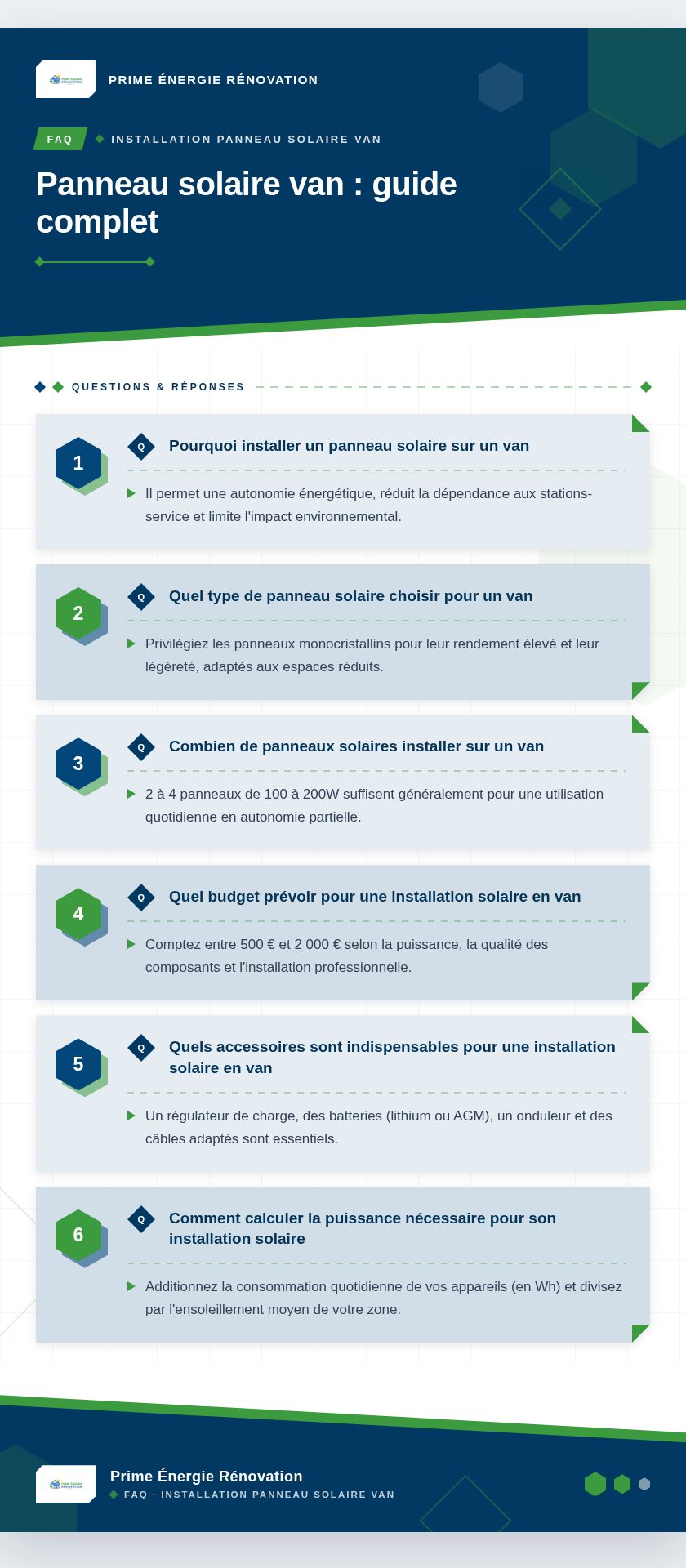 Infographie : Panneau solaire van : guide complet