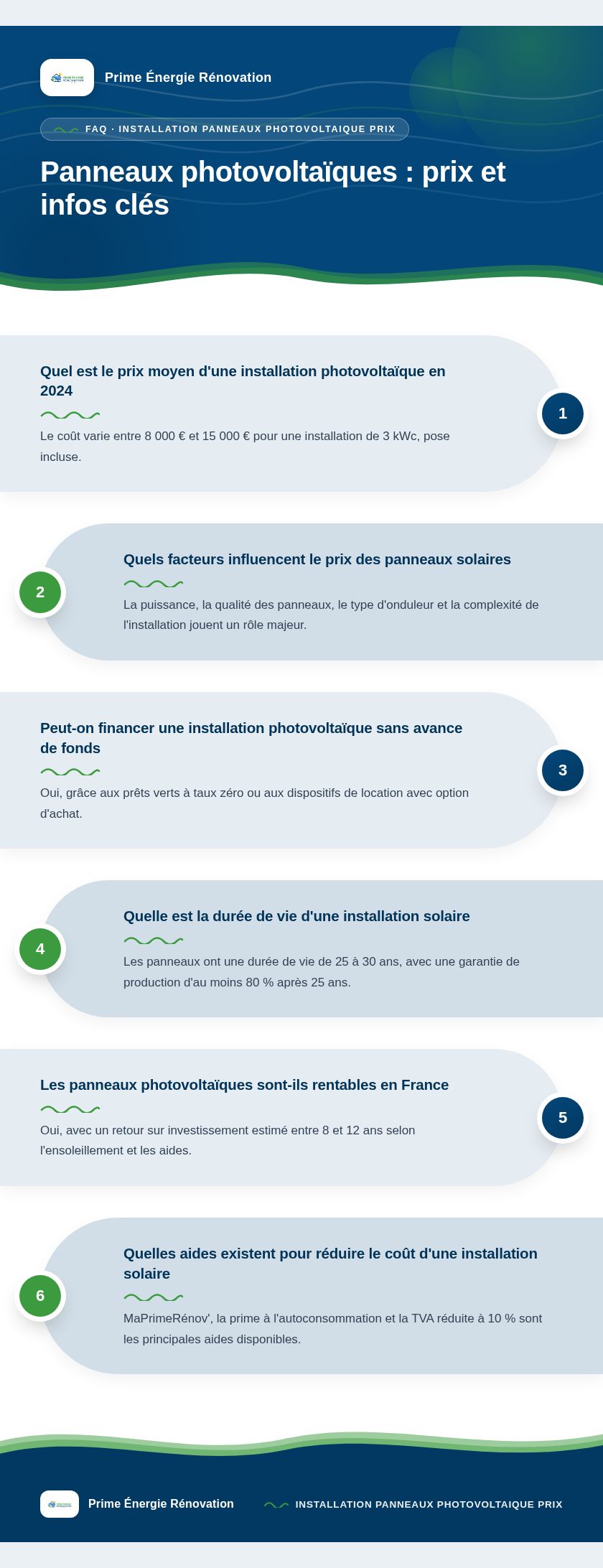 Infographie : Panneaux photovoltaïques : prix et infos clés
