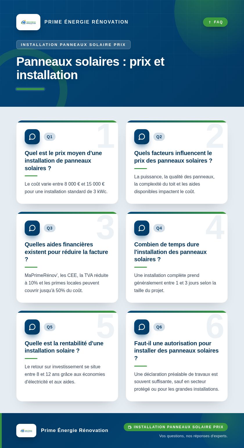 Infographie : Panneaux solaires : prix et installation