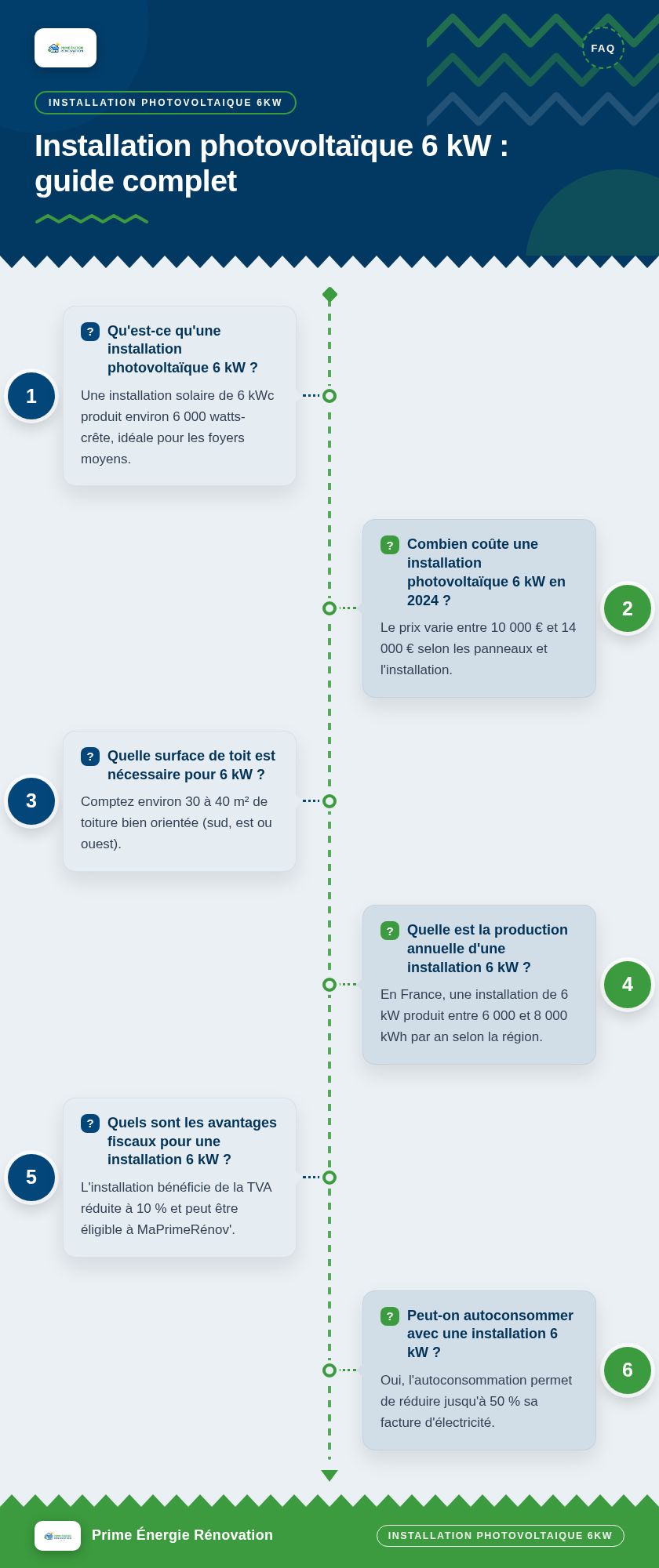 Infographie : Installation photovoltaïque 6 kW : guide complet