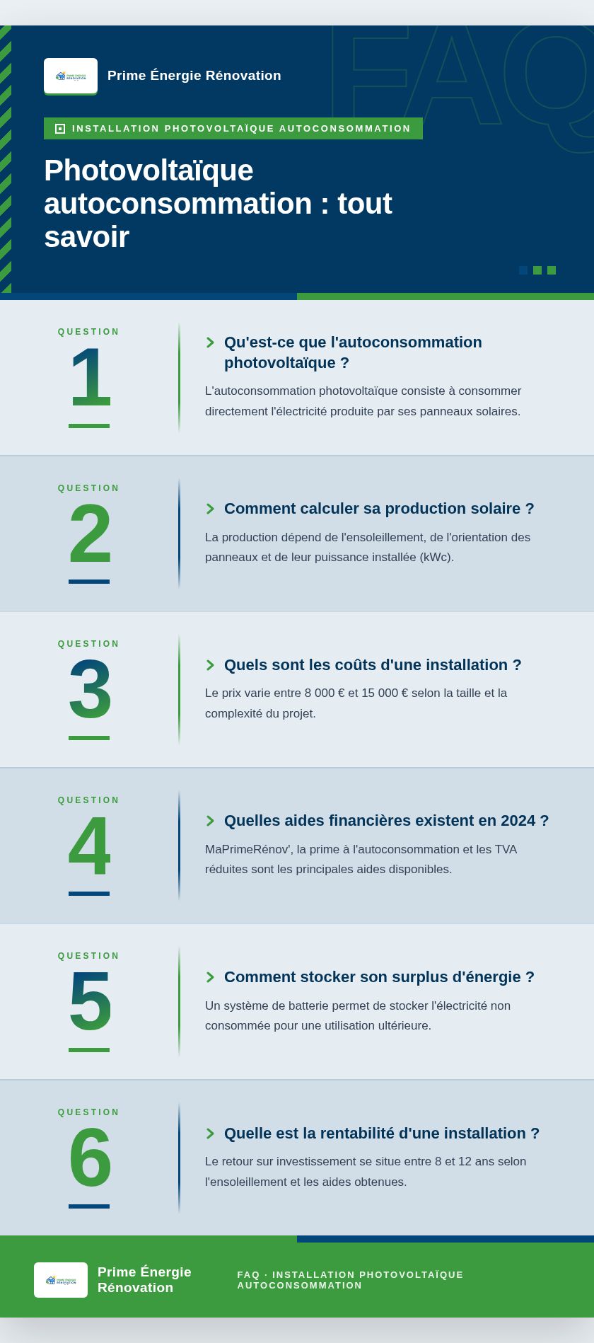 Infographie : Photovoltaïque autoconsommation : tout savoir