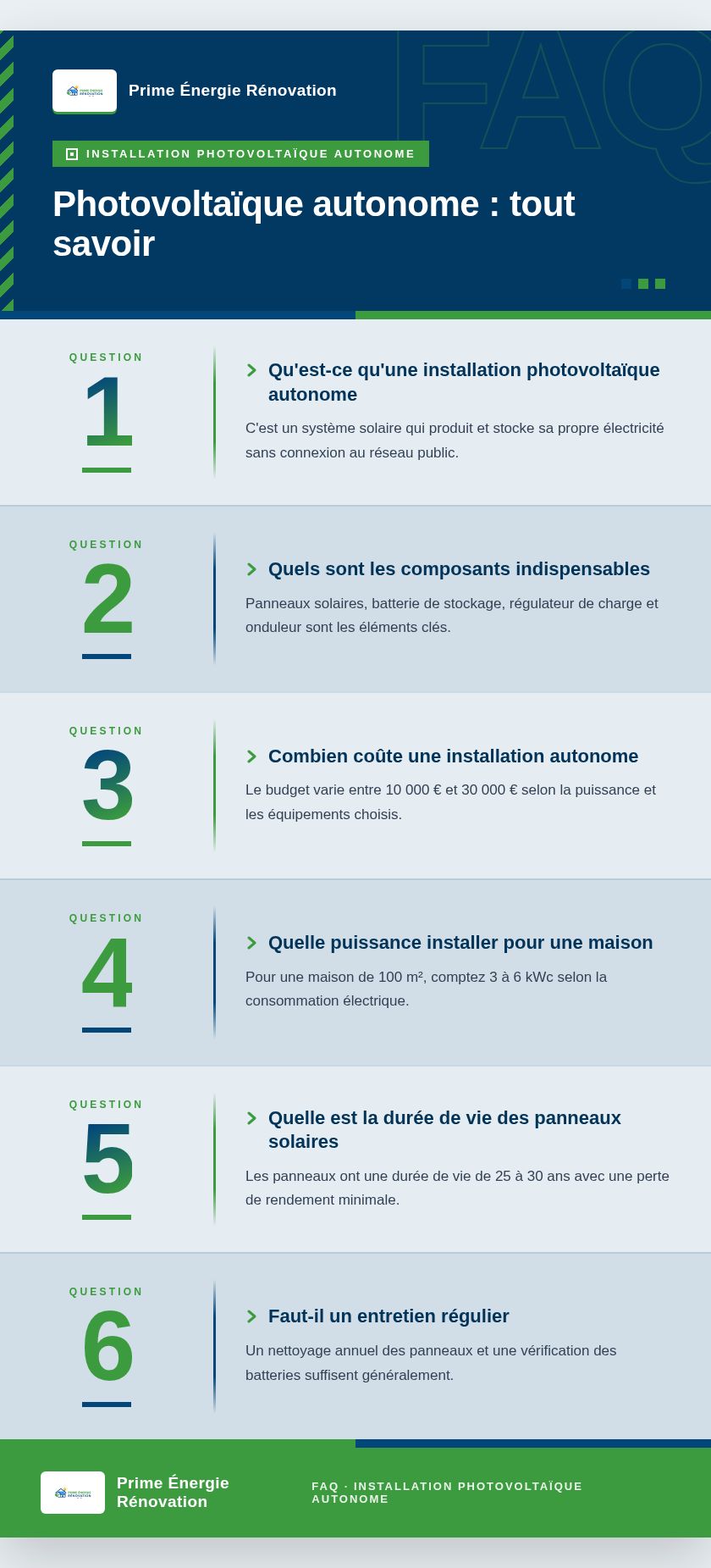 Infographie : Photovoltaïque autonome : tout savoir