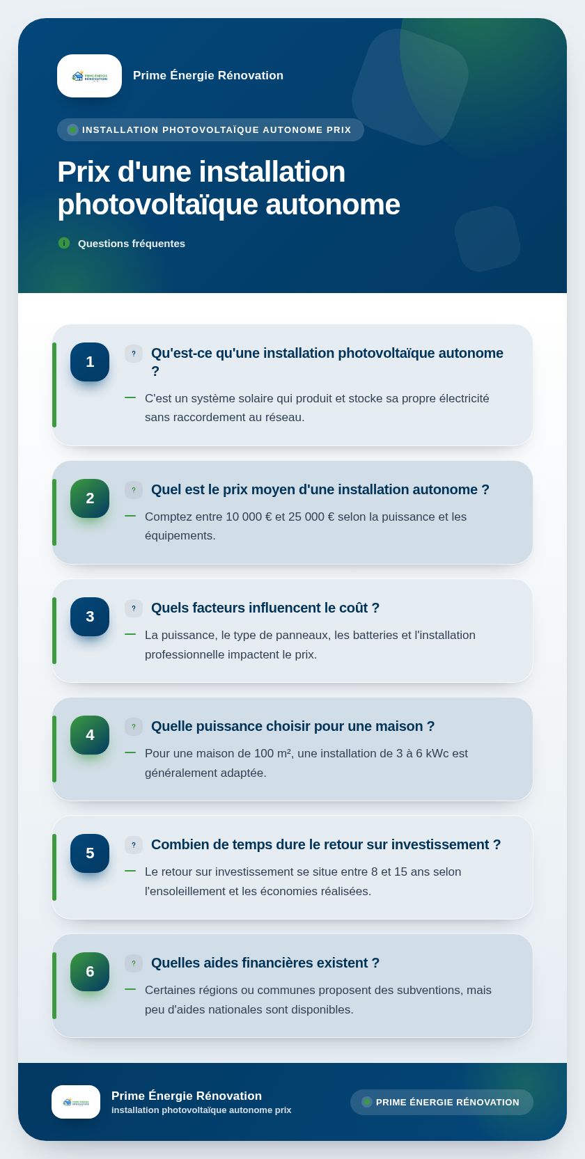 Infographie : Prix d'une installation photovoltaïque autonome