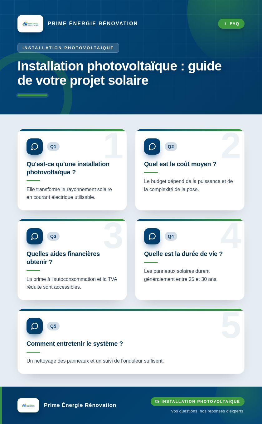 Infographie : Installation photovoltaïque : guide de votre projet solaire