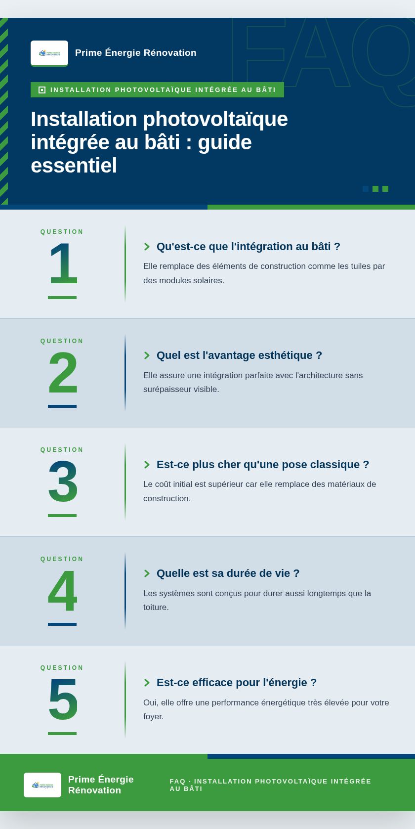 Infographie : Installation photovoltaïque intégrée au bâti : guide essentiel