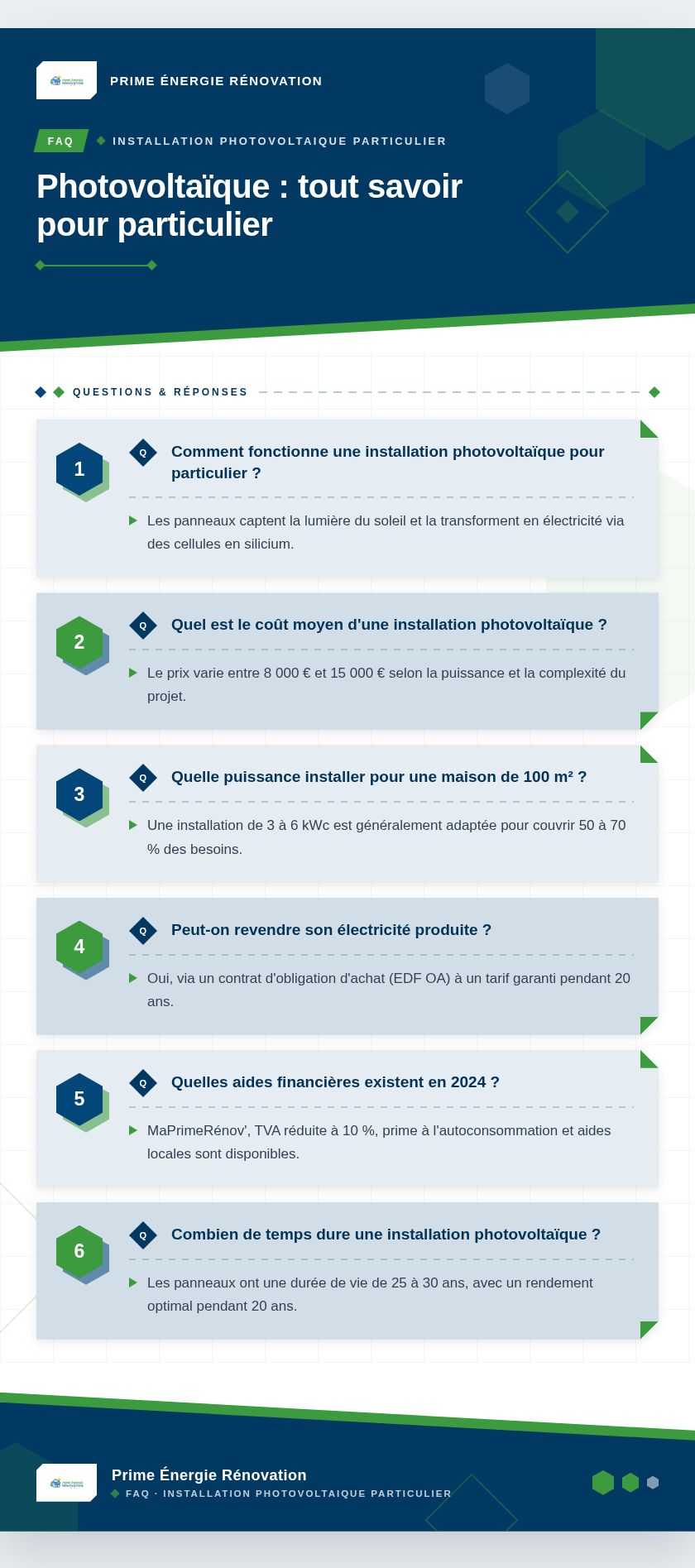 Infographie : Photovoltaïque : tout savoir pour particulier