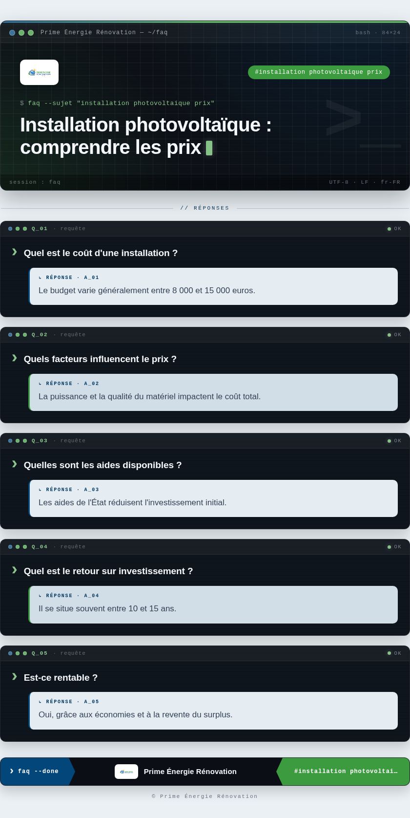 Infographie : Installation photovoltaïque : comprendre les prix