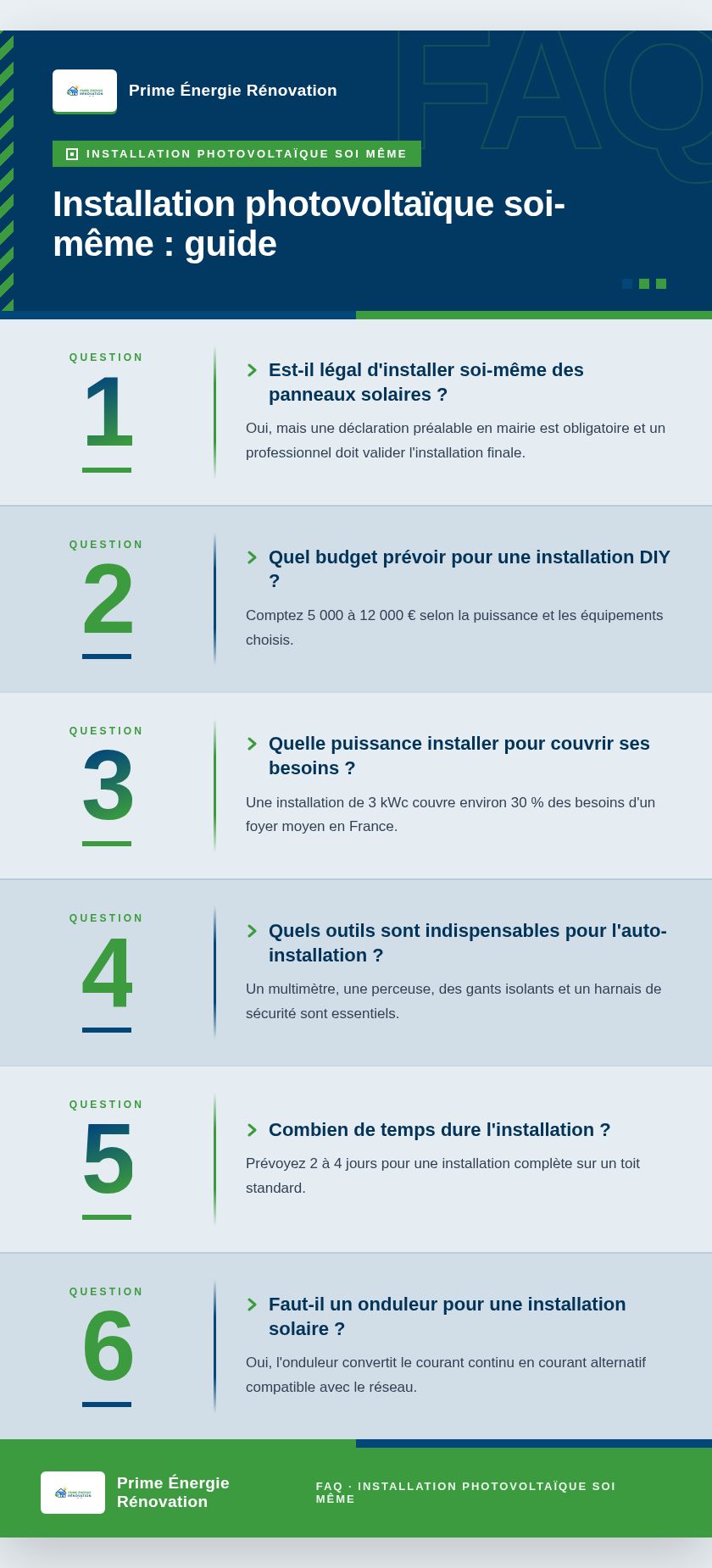 Infographie : Installation photovoltaïque soi-même : guide