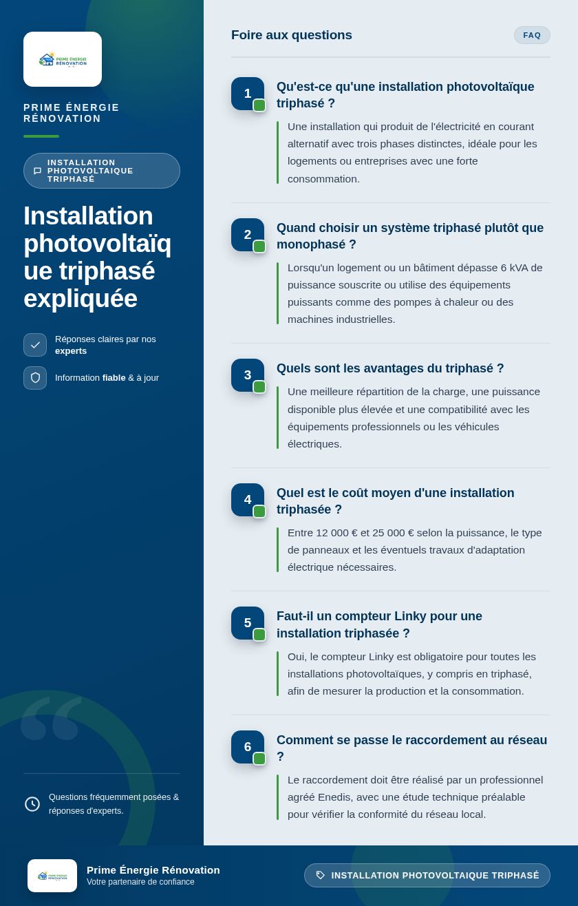 Infographie : Installation photovoltaïque triphasé expliquée