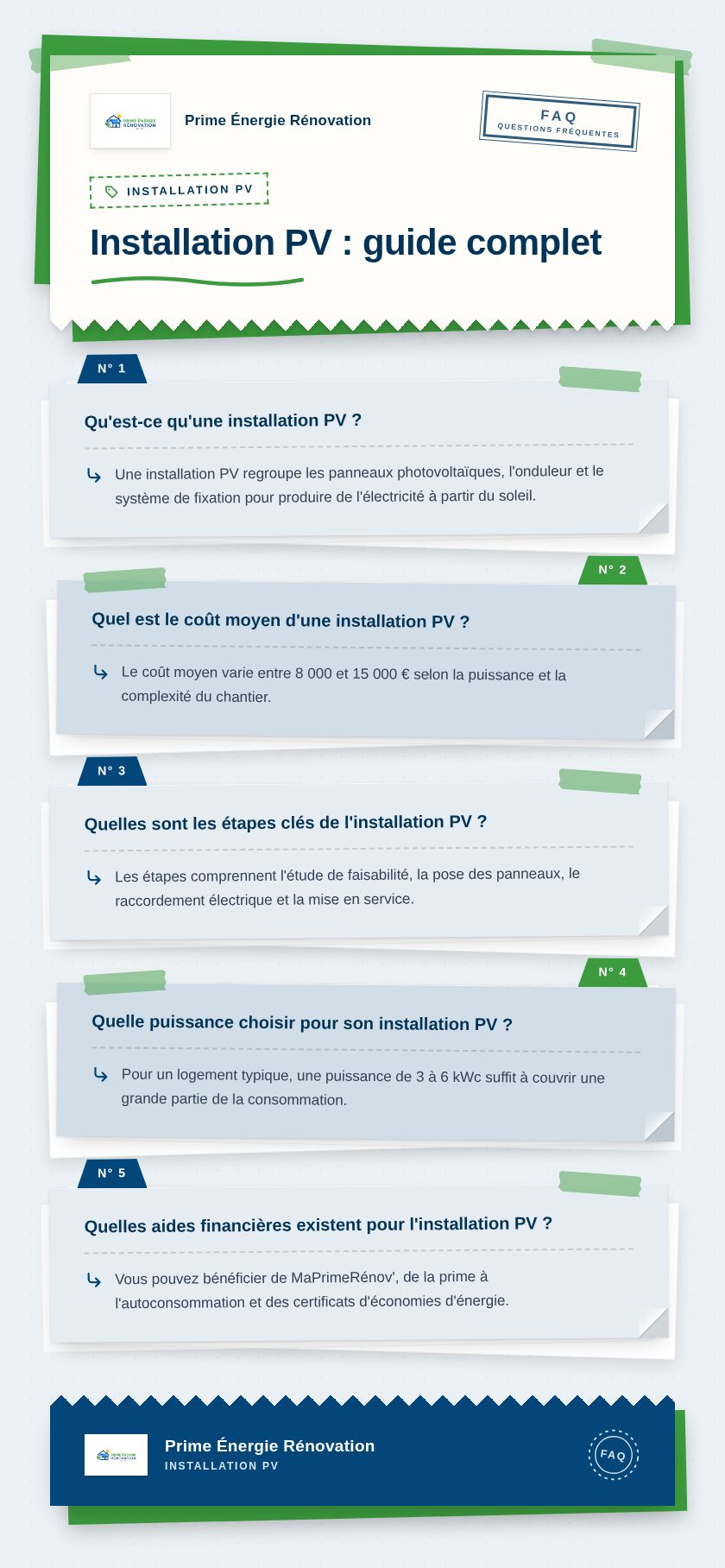 Infographie : Installation PV : guide complet