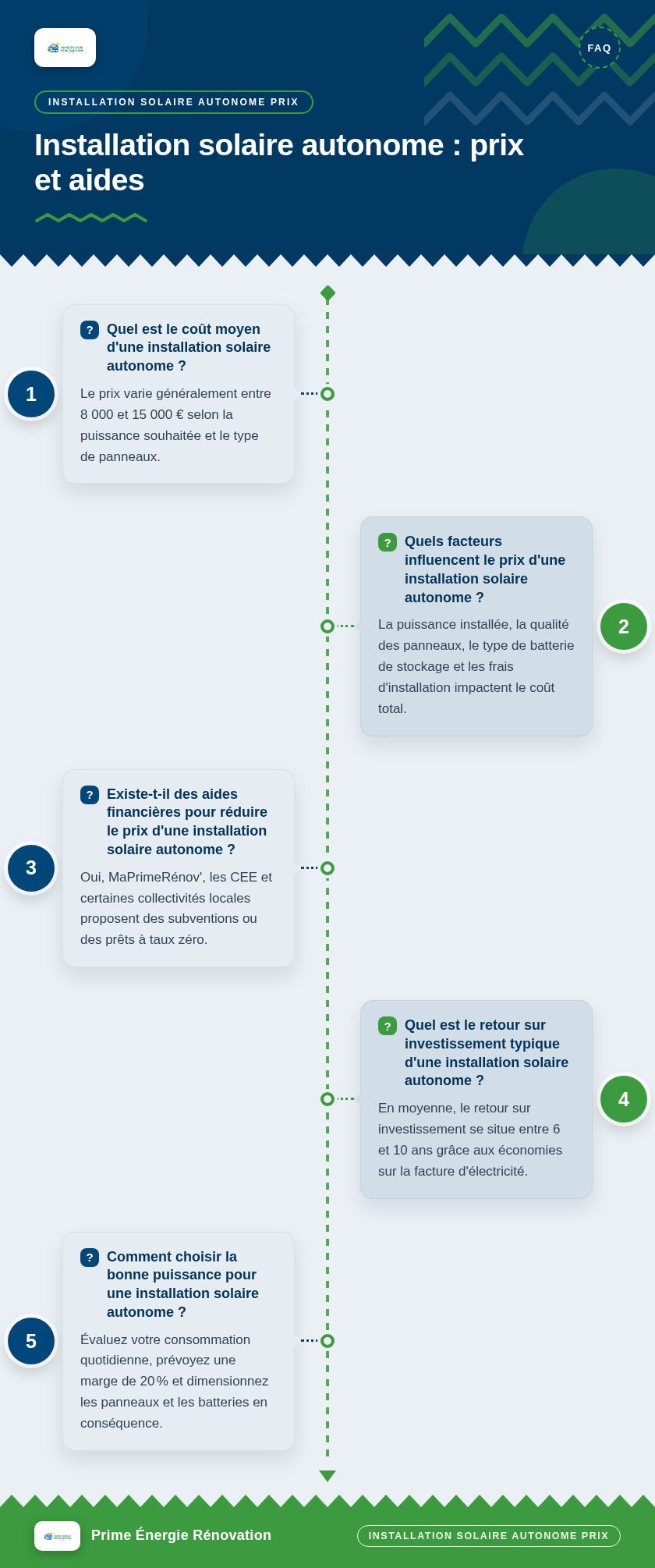 Infographie : Installation solaire autonome : prix et aides