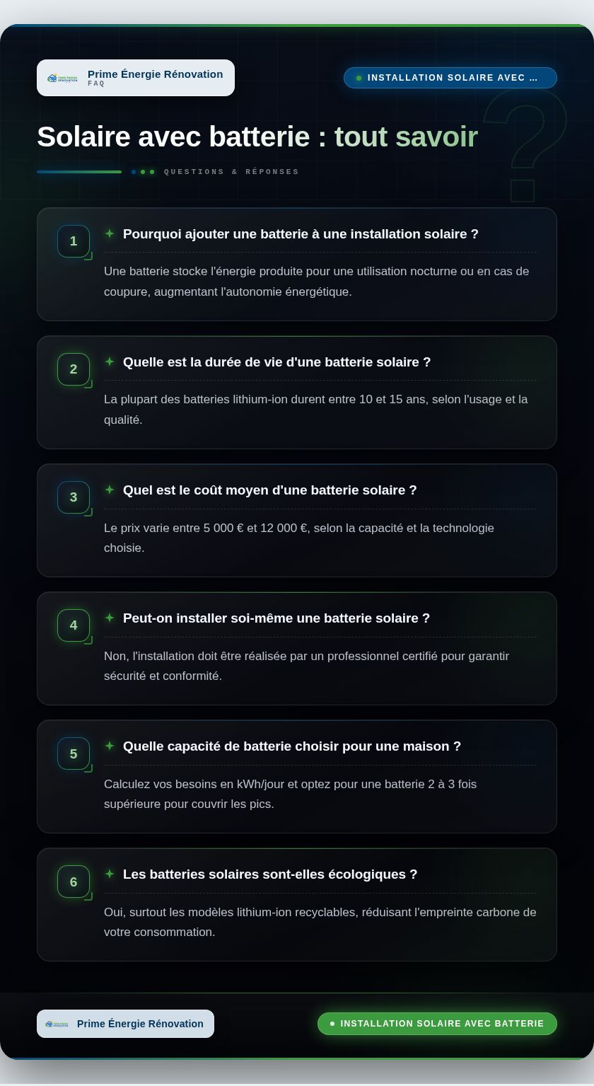 Infographie : Solaire avec batterie : tout savoir