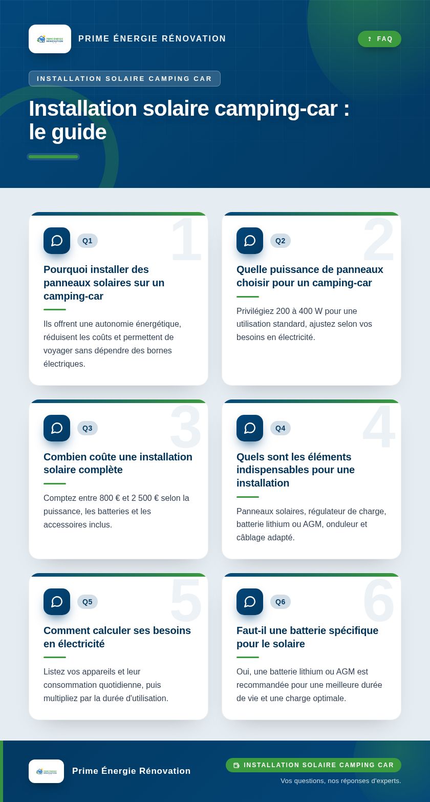 Infographie : Installation solaire camping-car : le guide