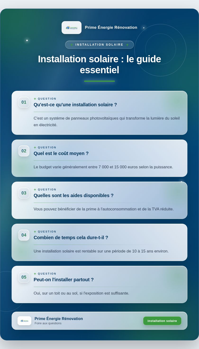 Infographie : Installation solaire : le guide essentiel
