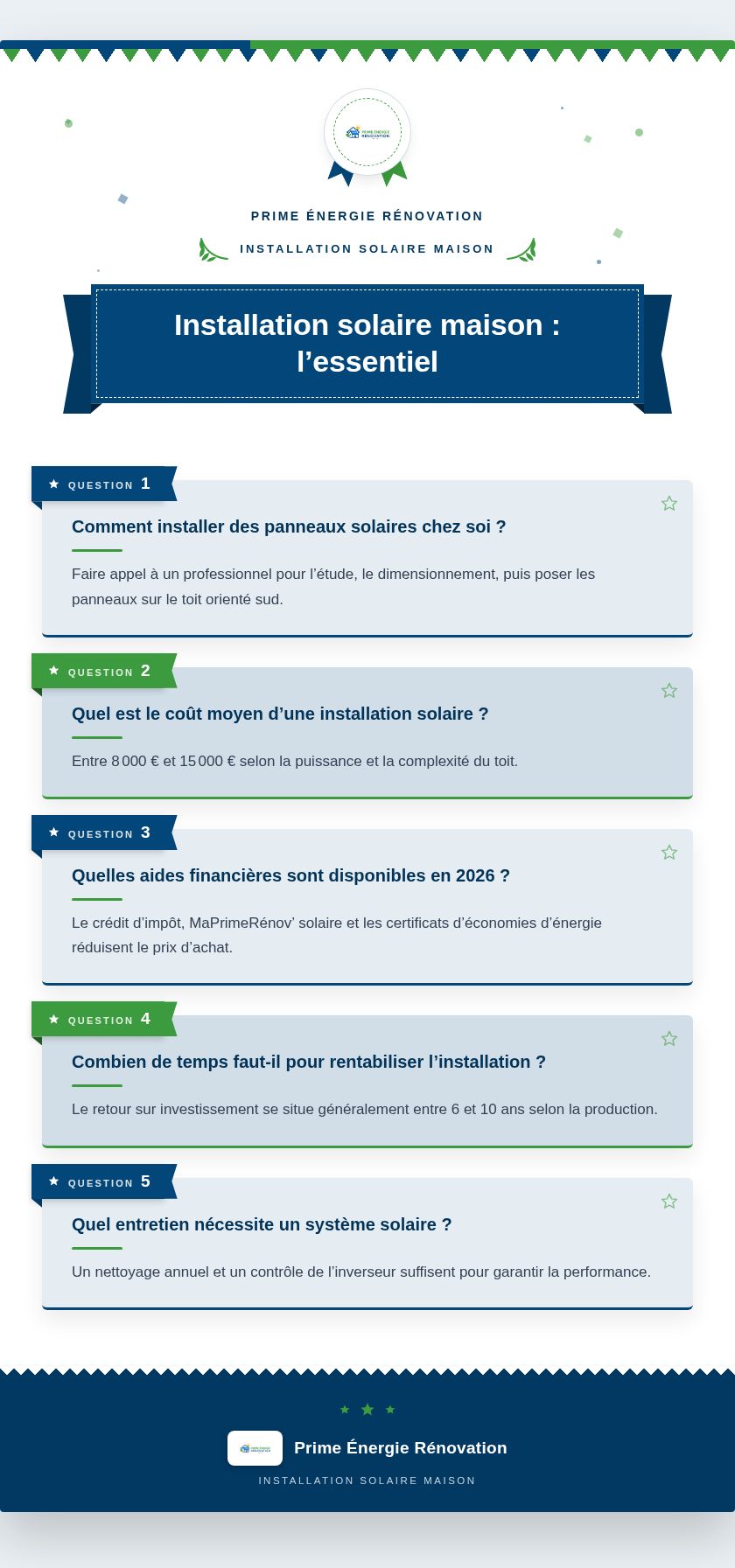 Infographie : Installation solaire maison : l’essentiel