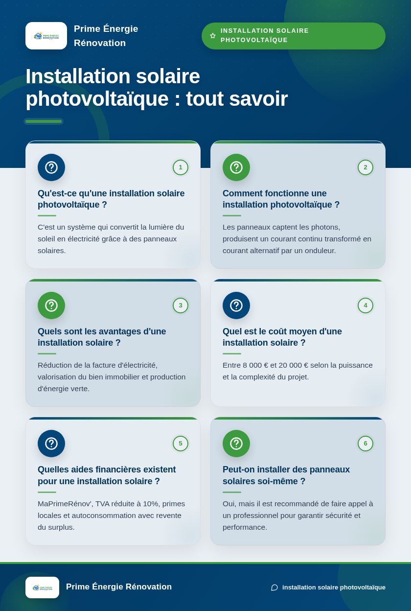 Infographie : Installation solaire photovoltaïque : tout savoir