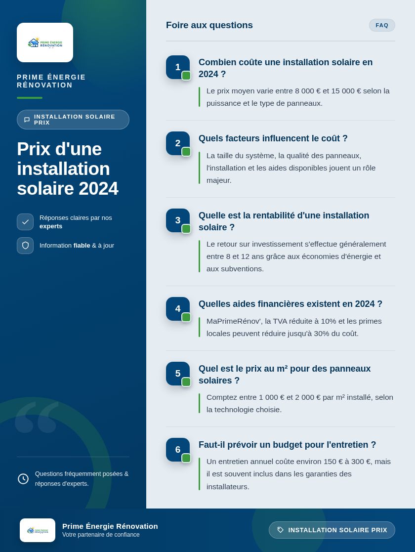 Infographie : Prix d'une installation solaire 2024