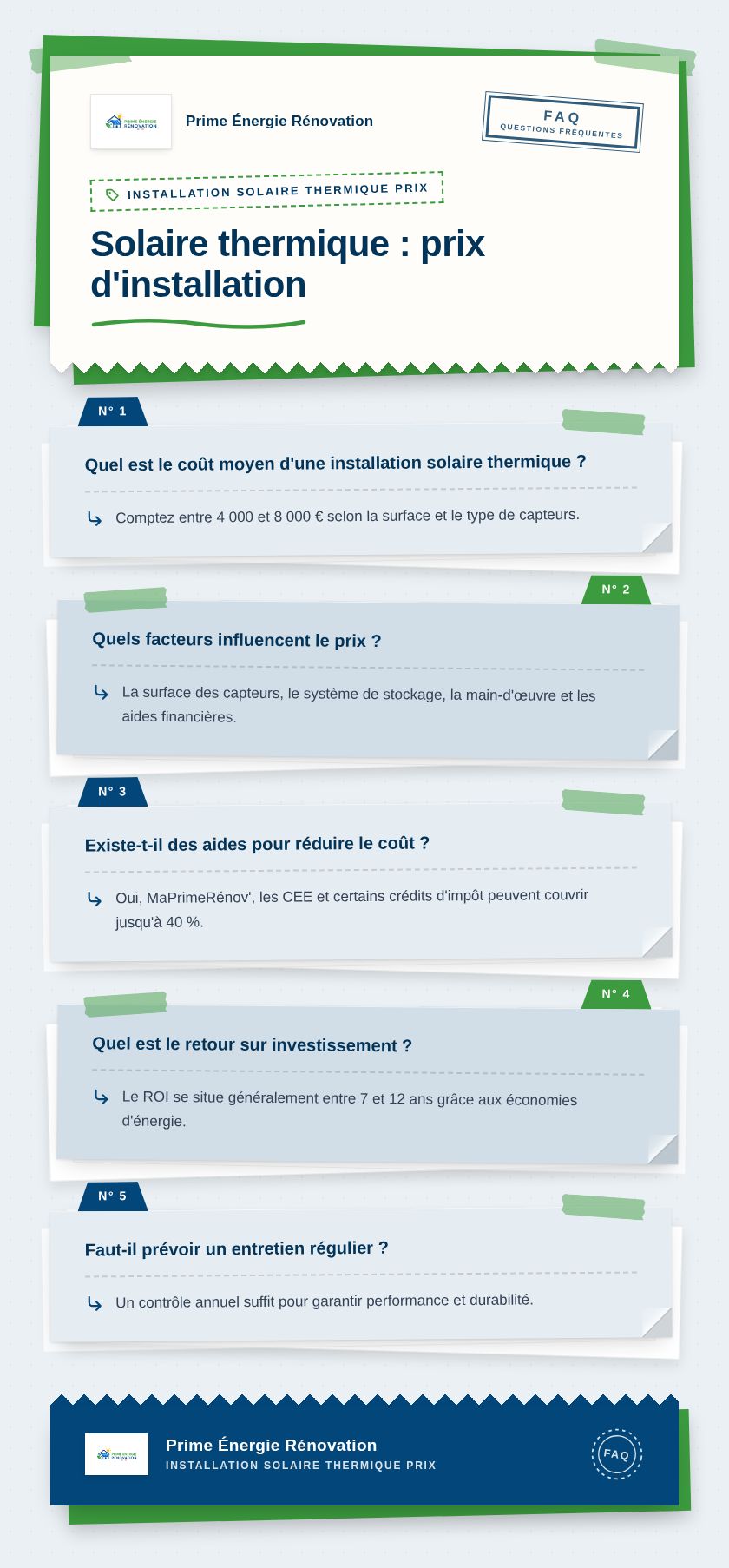 Infographie : Solaire thermique : prix d'installation