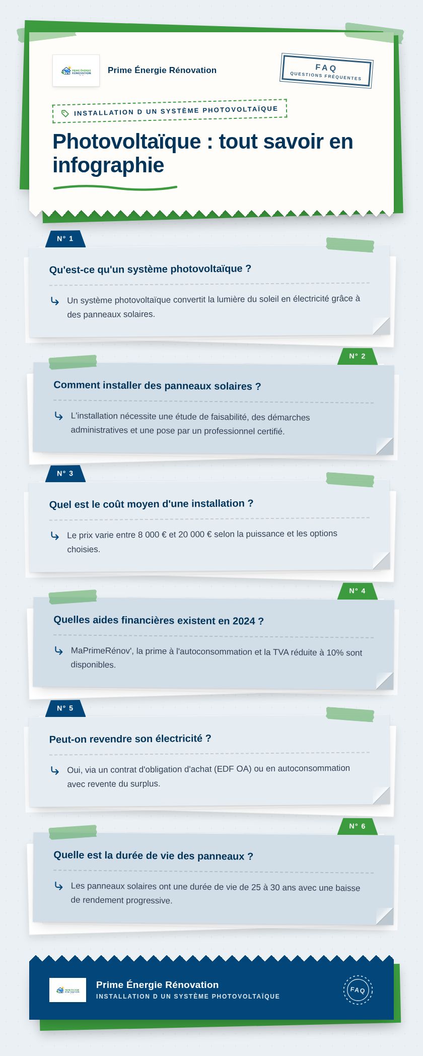 Infographie : Photovoltaïque : tout savoir en infographie