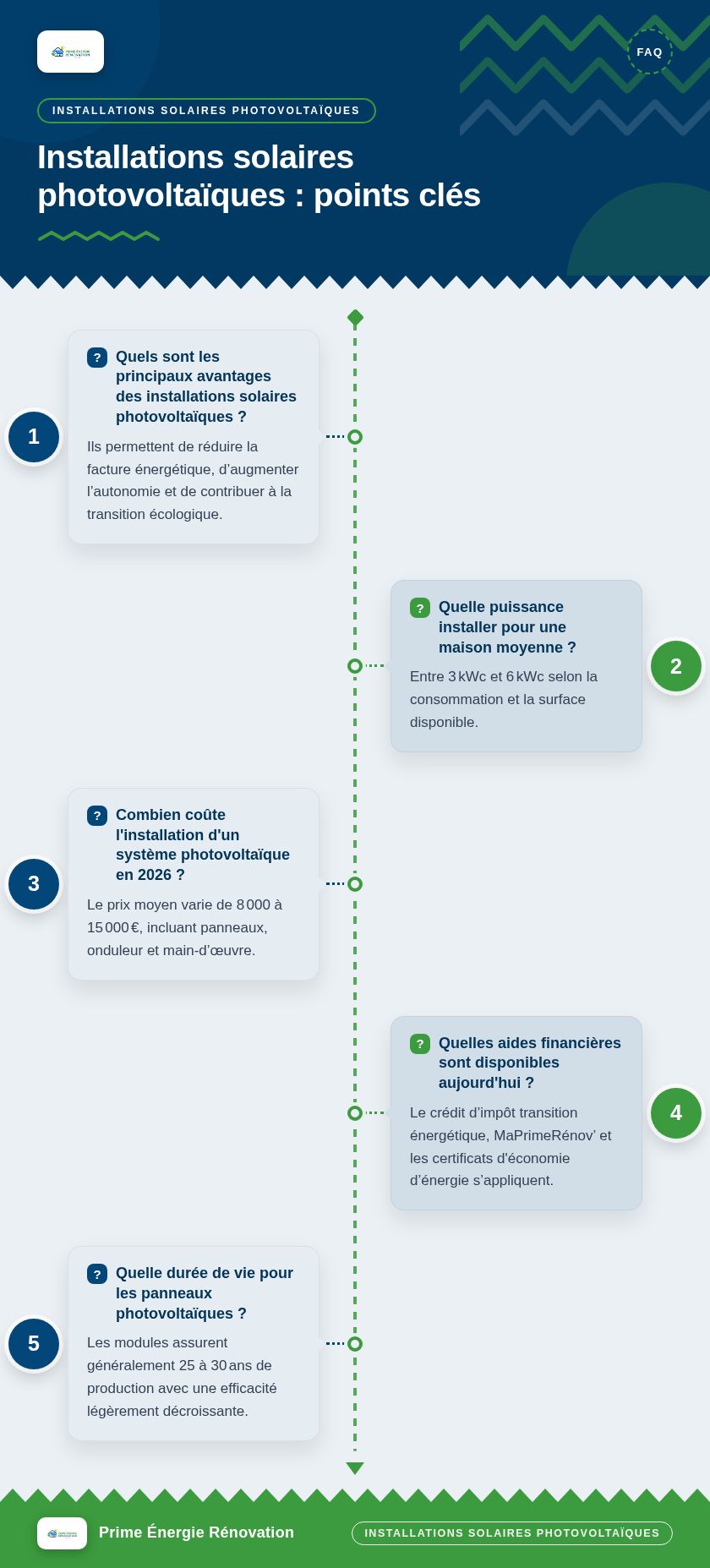 Infographie : Installations solaires photovoltaïques : points clés