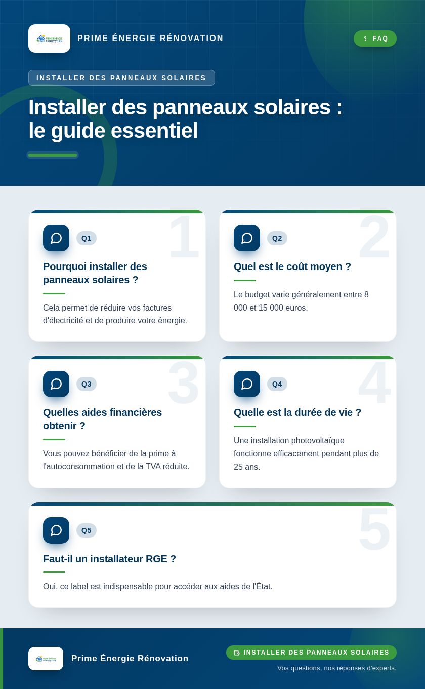 Infographie : Installer des panneaux solaires : le guide essentiel