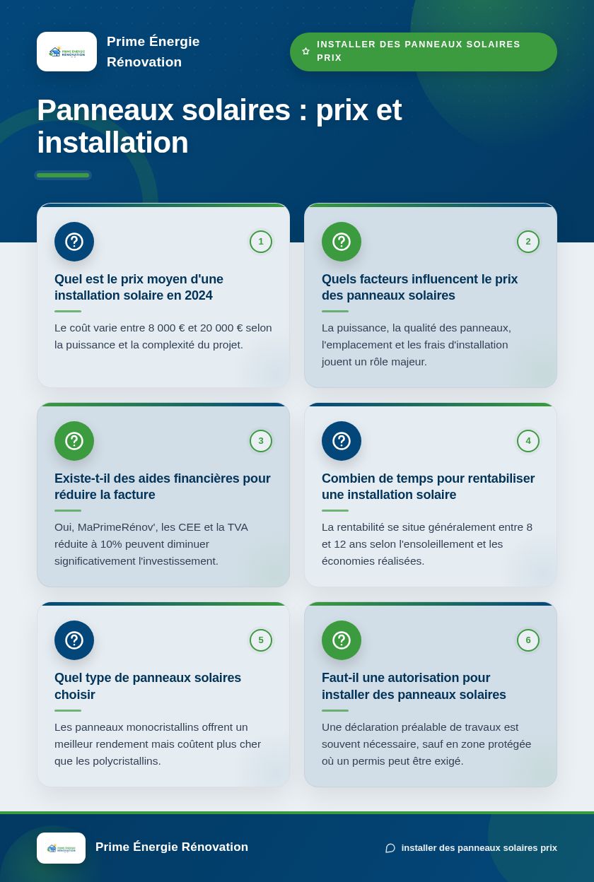 Infographie : Panneaux solaires : prix et installation