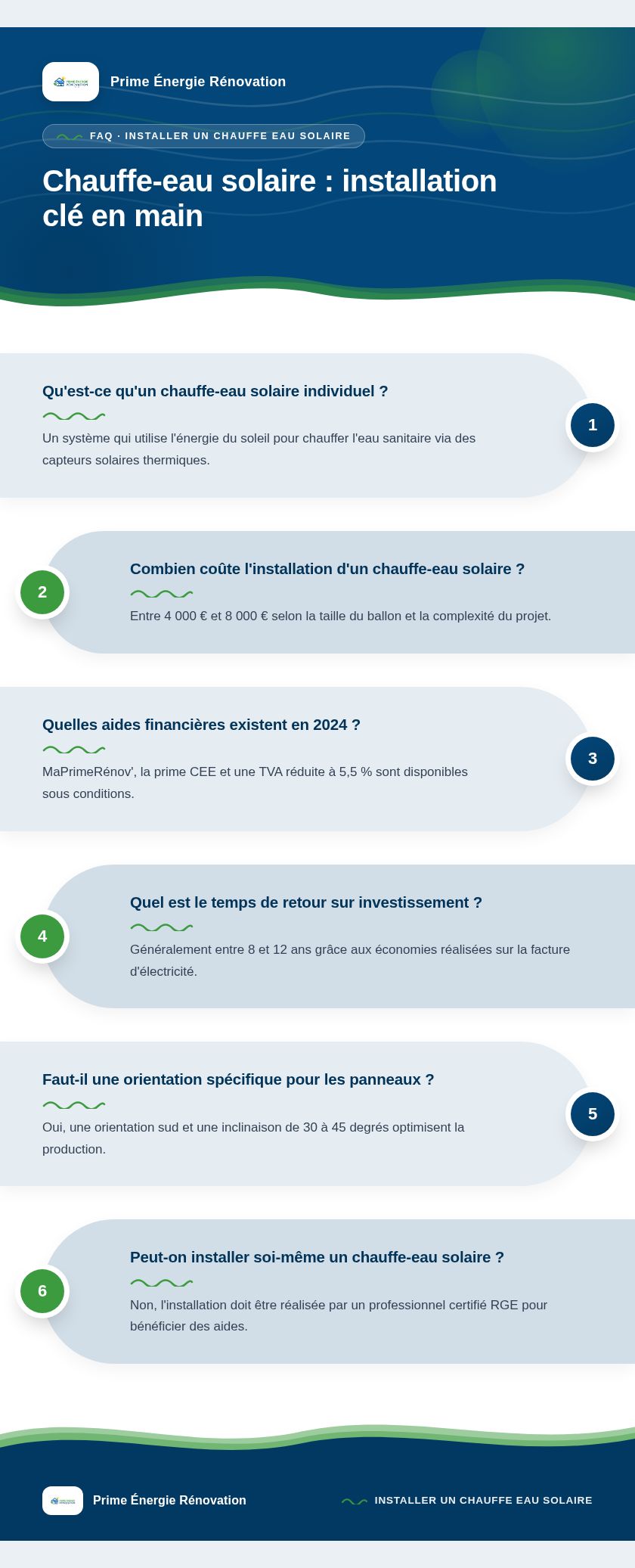 Infographie : Chauffe-eau solaire : installation clé en main