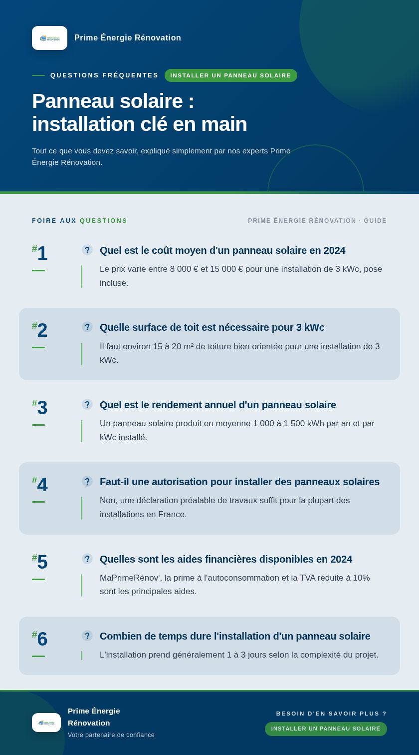 Infographie : Panneau solaire : installation clé en main