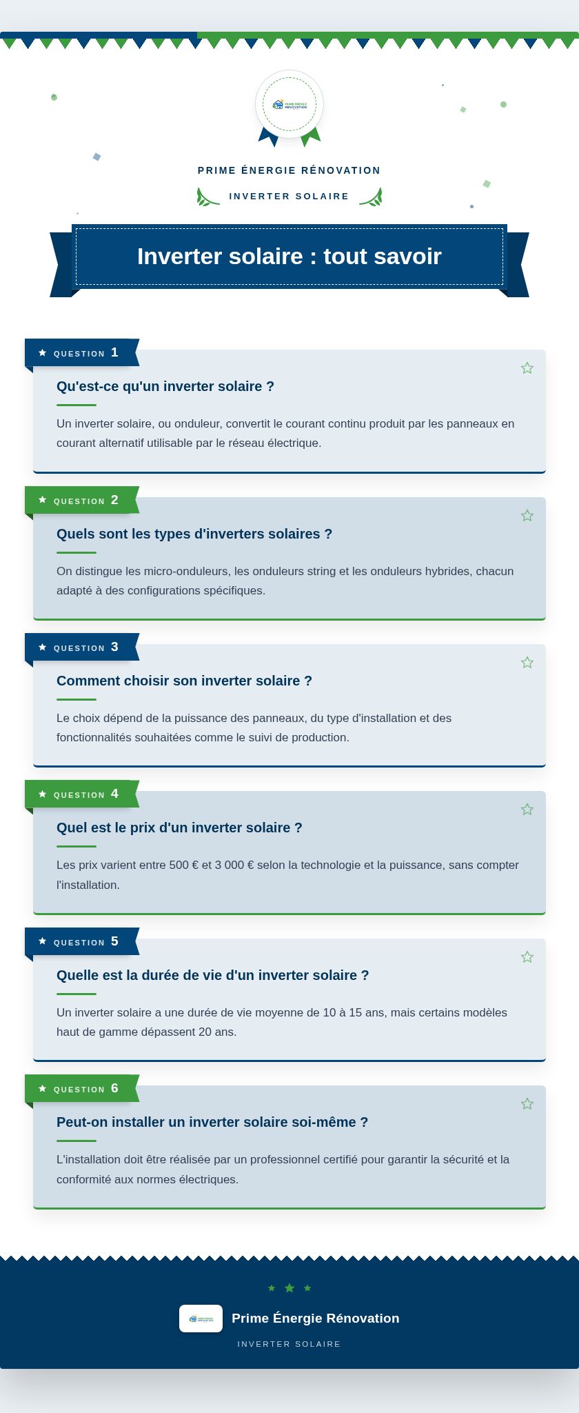 Infographie : Inverter solaire : tout savoir