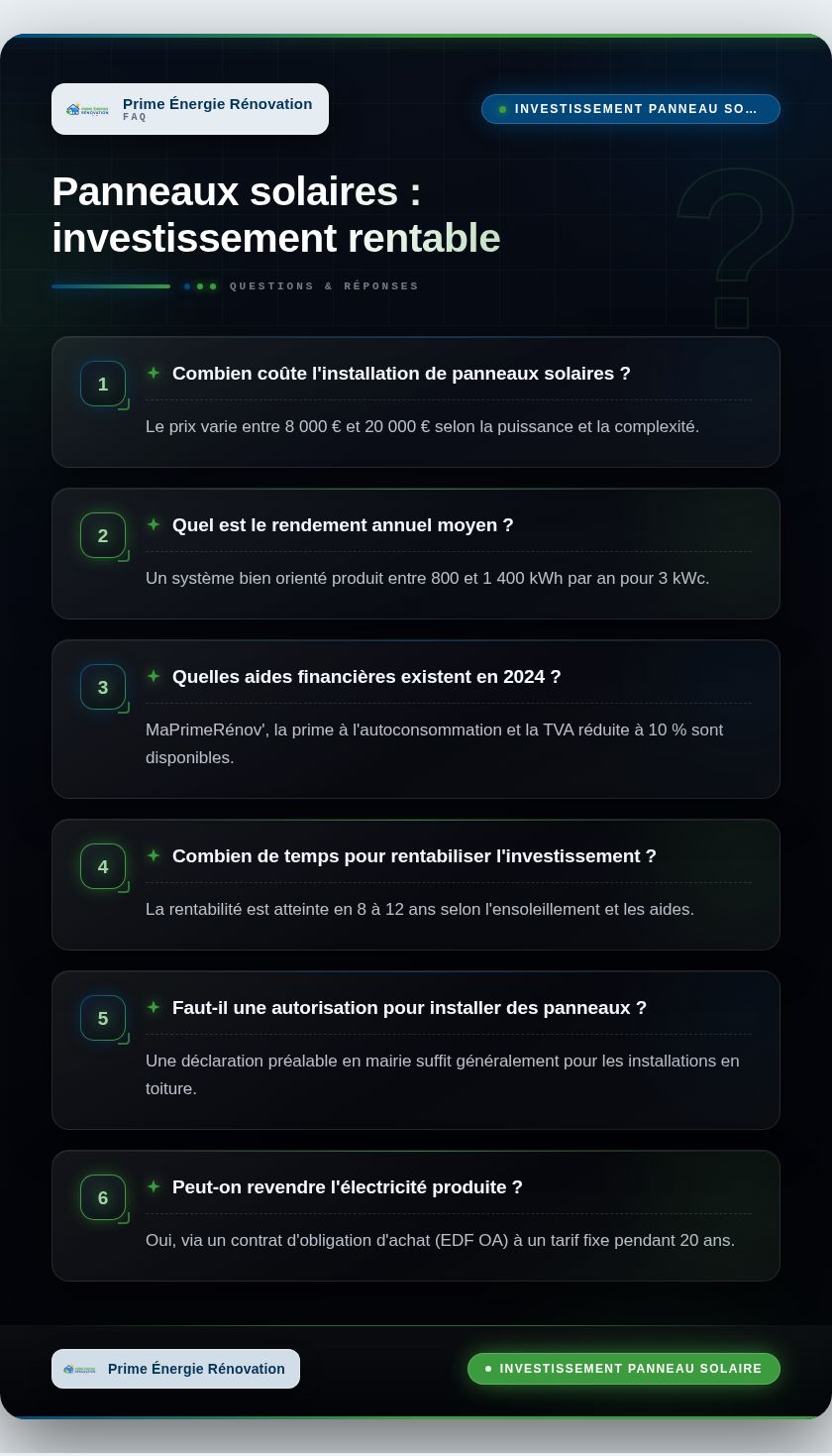 Infographie : Panneaux solaires : investissement rentable