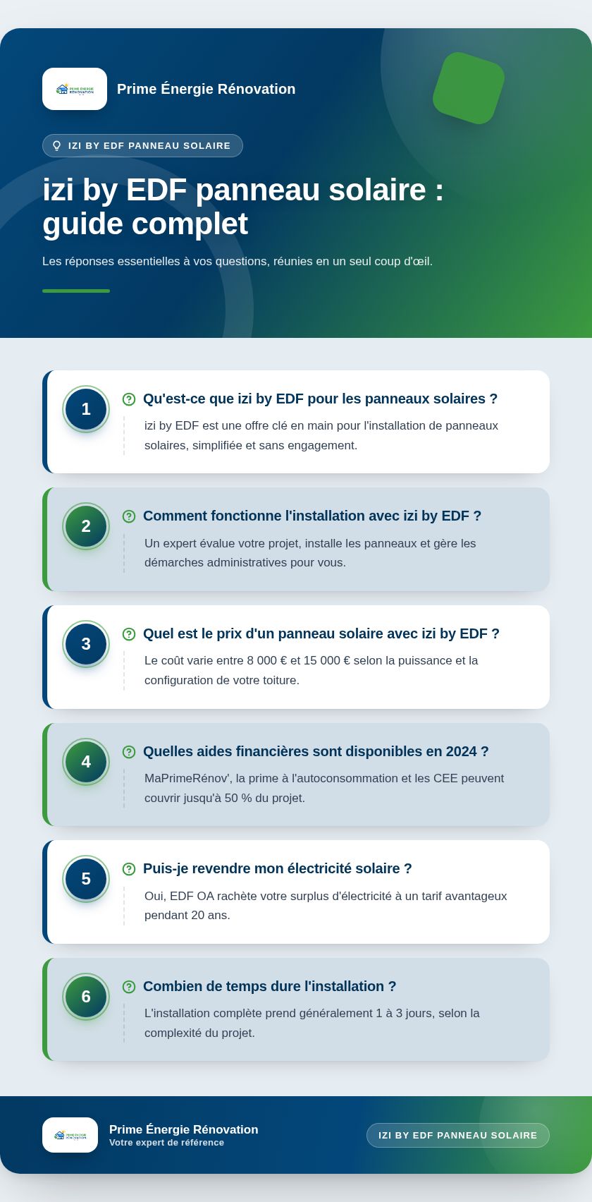 Infographie : izi by EDF panneau solaire : guide complet