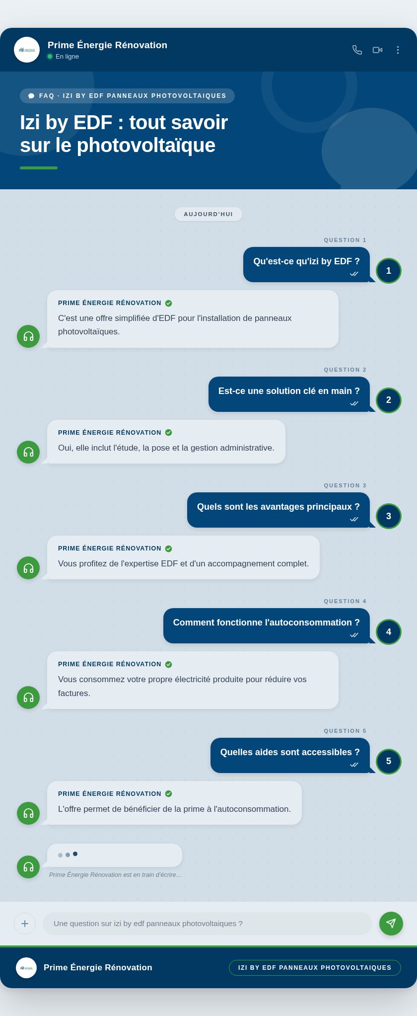 Infographie : Izi by EDF : tout savoir sur le photovoltaïque