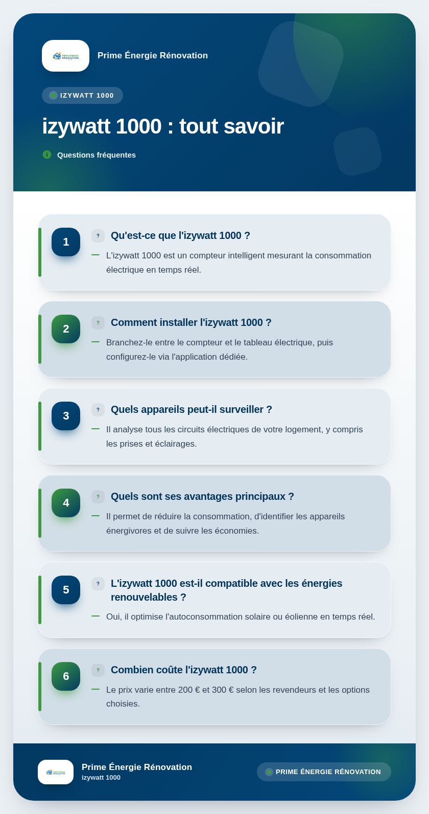 Infographie : izywatt 1000 : tout savoir