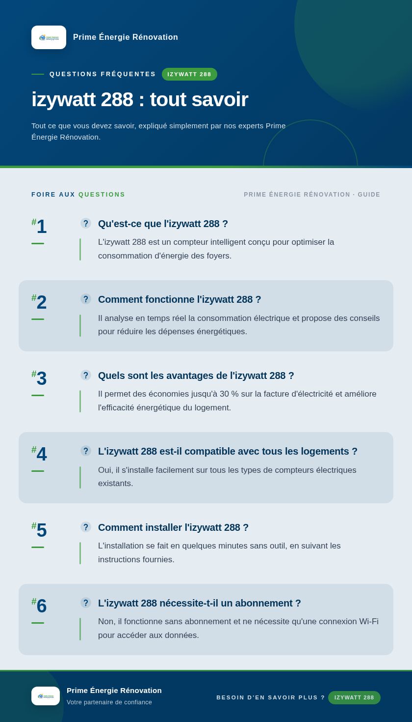 Infographie : izywatt 288 : tout savoir