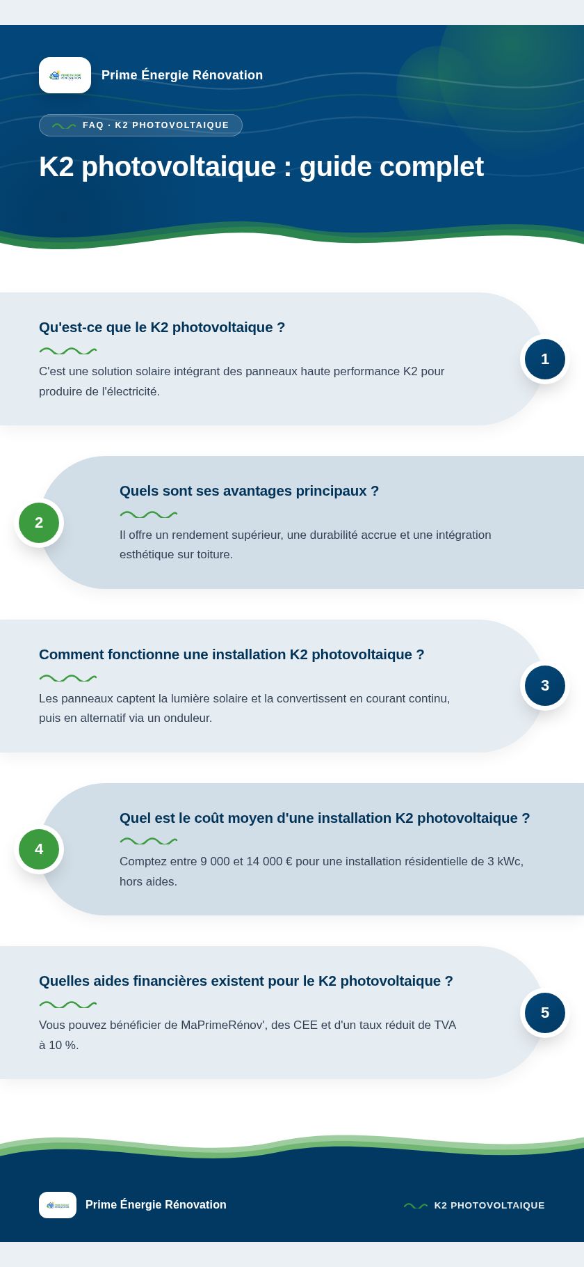 Infographie : K2 photovoltaique : guide complet