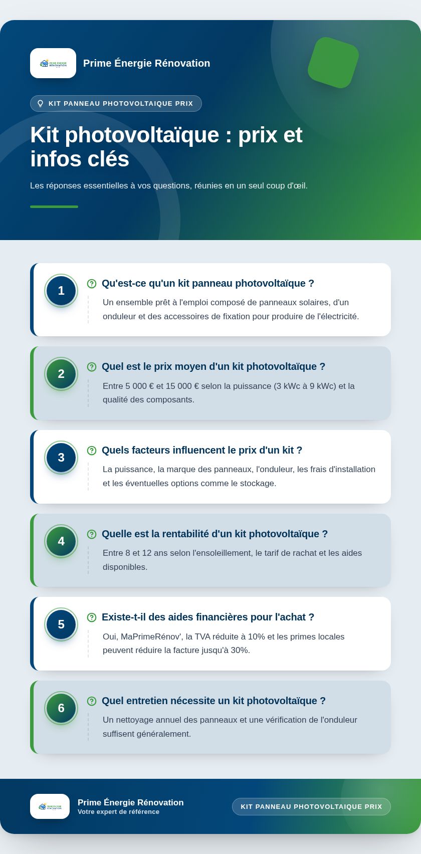 Infographie : Kit photovoltaïque : prix et infos clés