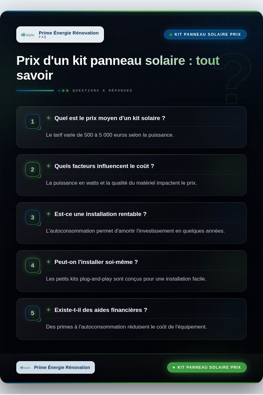 Infographie : Prix d'un kit panneau solaire : tout savoir