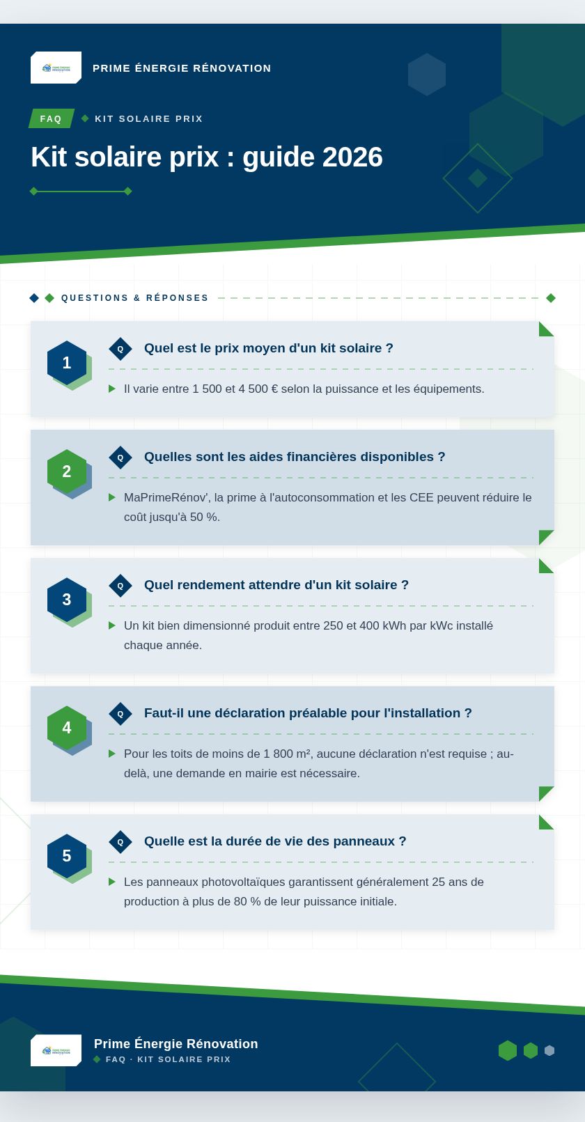 Infographie : Kit solaire prix : guide 2026