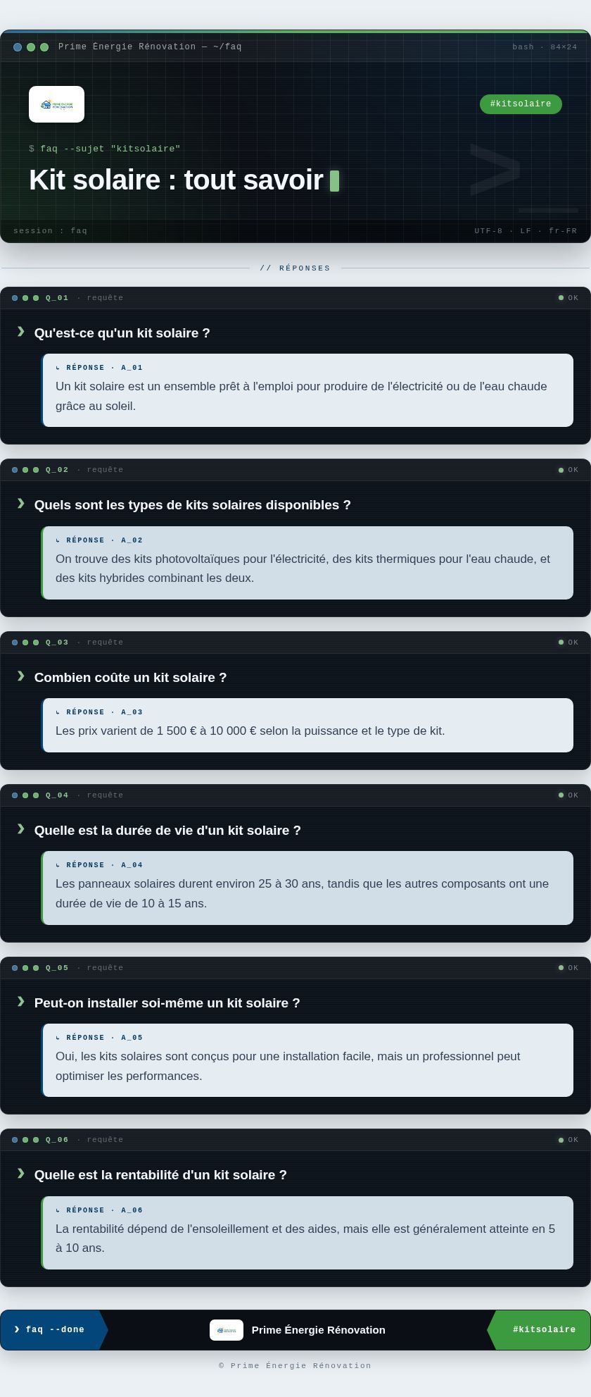 Infographie : Kit solaire : tout savoir